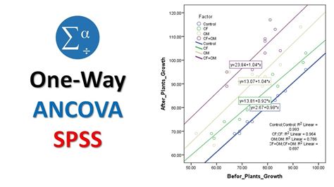 analysis of covariance spss|How to perform a one.